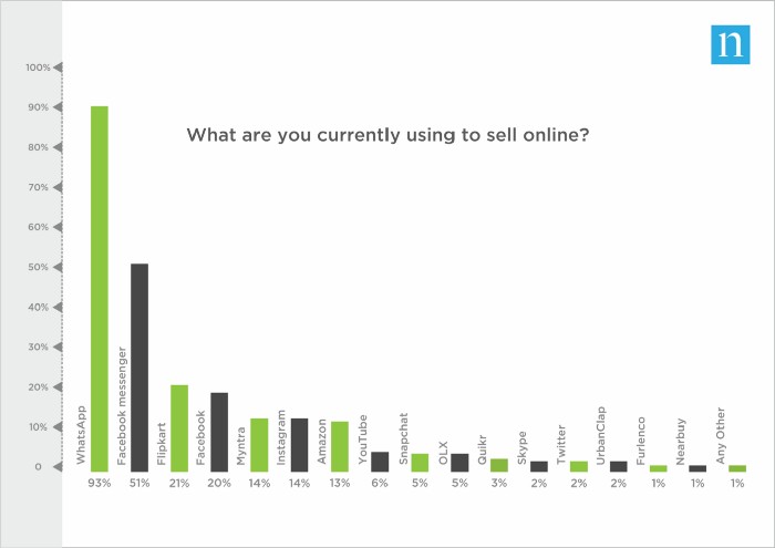 ecommerce platforms