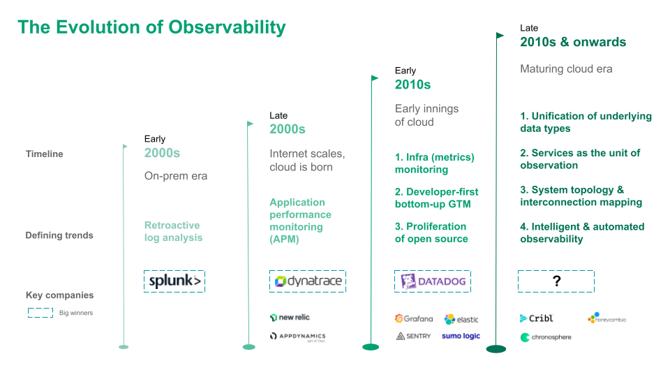 Observability infographic